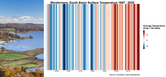 May26 newsletter-1-windermere and warming
